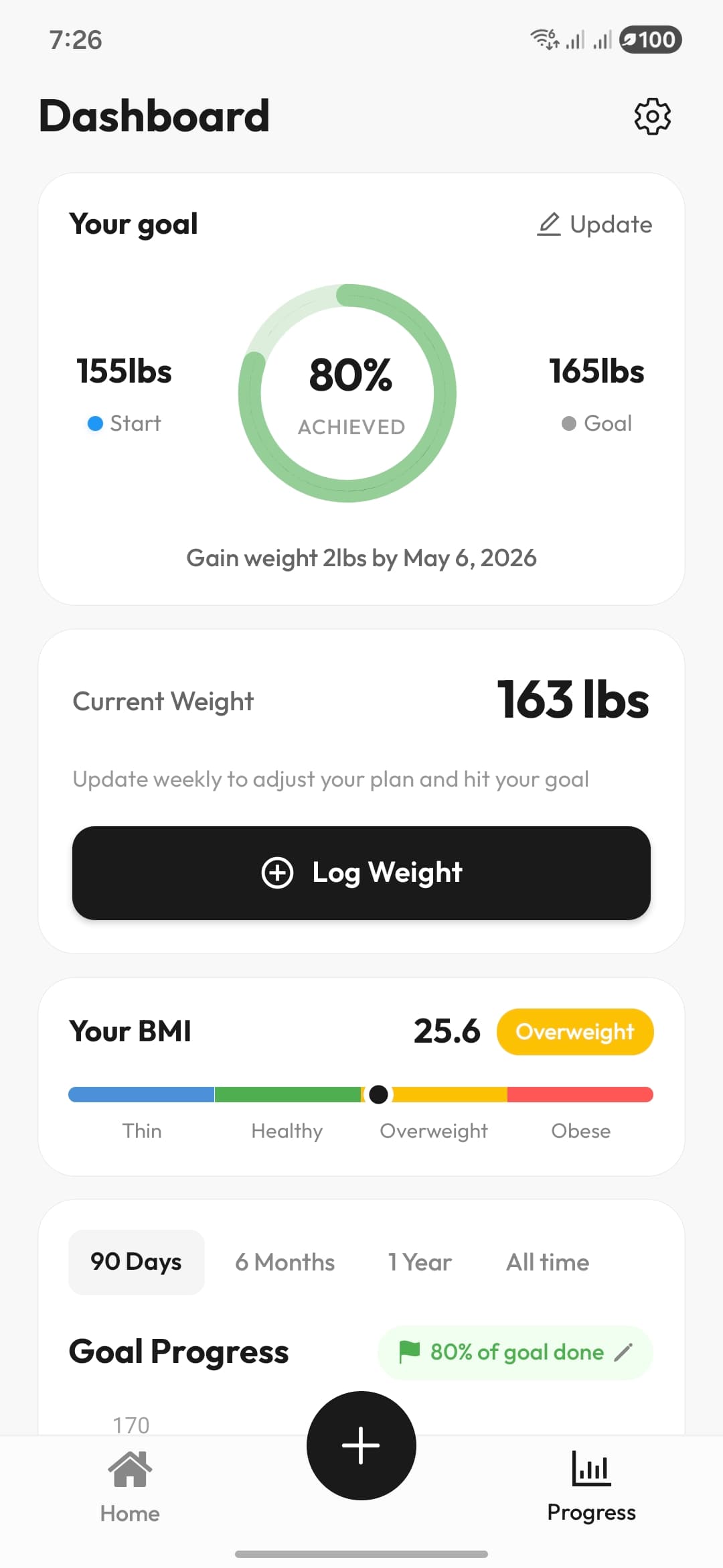 Caloris dashboard showing daily calorie progress and weekly nutrition charts
